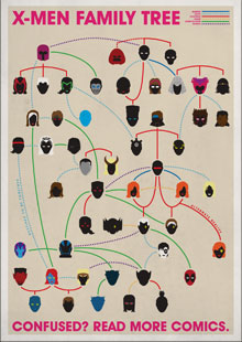 X-Men Family Tree